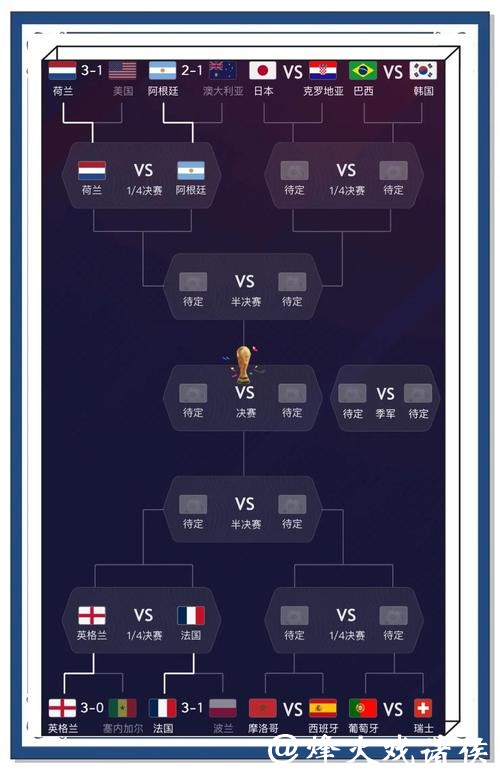 深入解析世界杯赛果预测分析 深入解析世界杯赛果预测分析