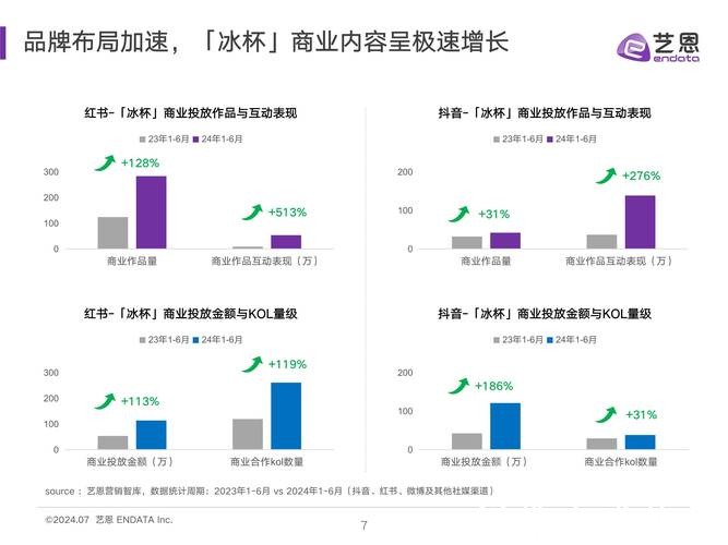 世界杯下注平台数据分析趋势与洞察 世界杯下注平台数据分析趋势与洞察