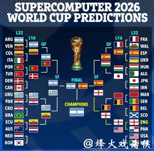 2026世界杯比分预测全面解析 2026世界杯比分预测全面解析