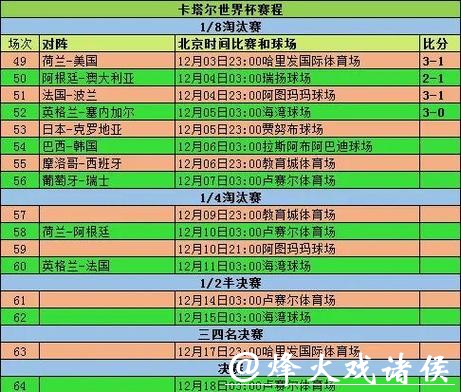 详尽世界杯比赛数据分析 详尽世界杯比赛数据分析