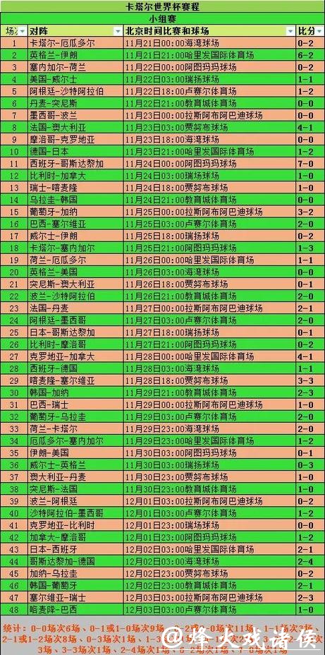 详尽世界杯比赛数据分析 详尽世界杯比赛数据分析