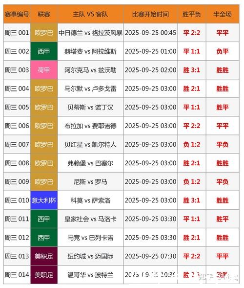 世界杯大小球投注分析技巧
